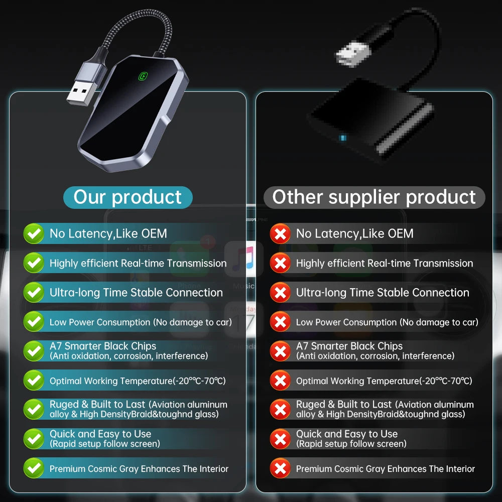 Fuallwin Smart Connection Android Auto Wireless Carplay Adapter No Latency Converts Wired Car Play Dongle for iPhone 6 Above