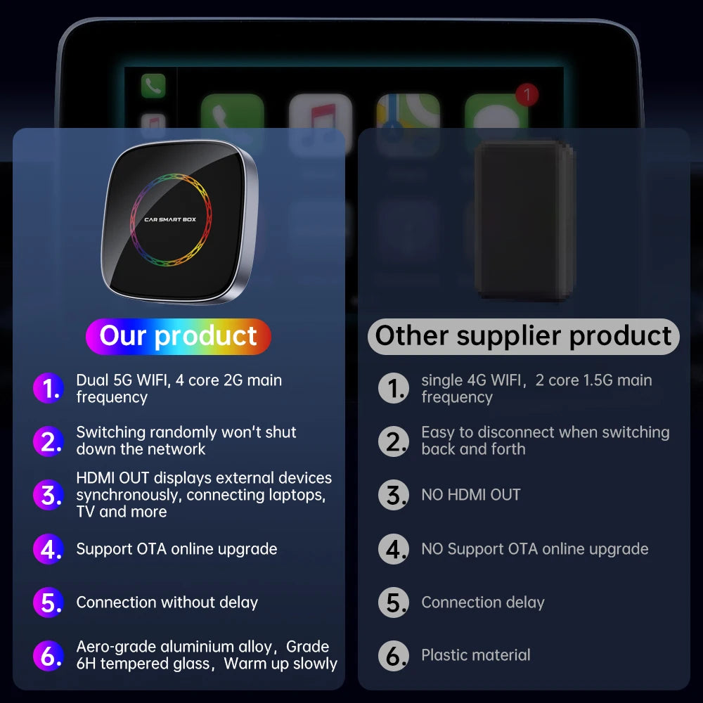 Android Auto Car Play Intelligent Voice Dongle GPS Wireless Carplay AI Box Adapter With Built in Netflix YouTube Support TF Card