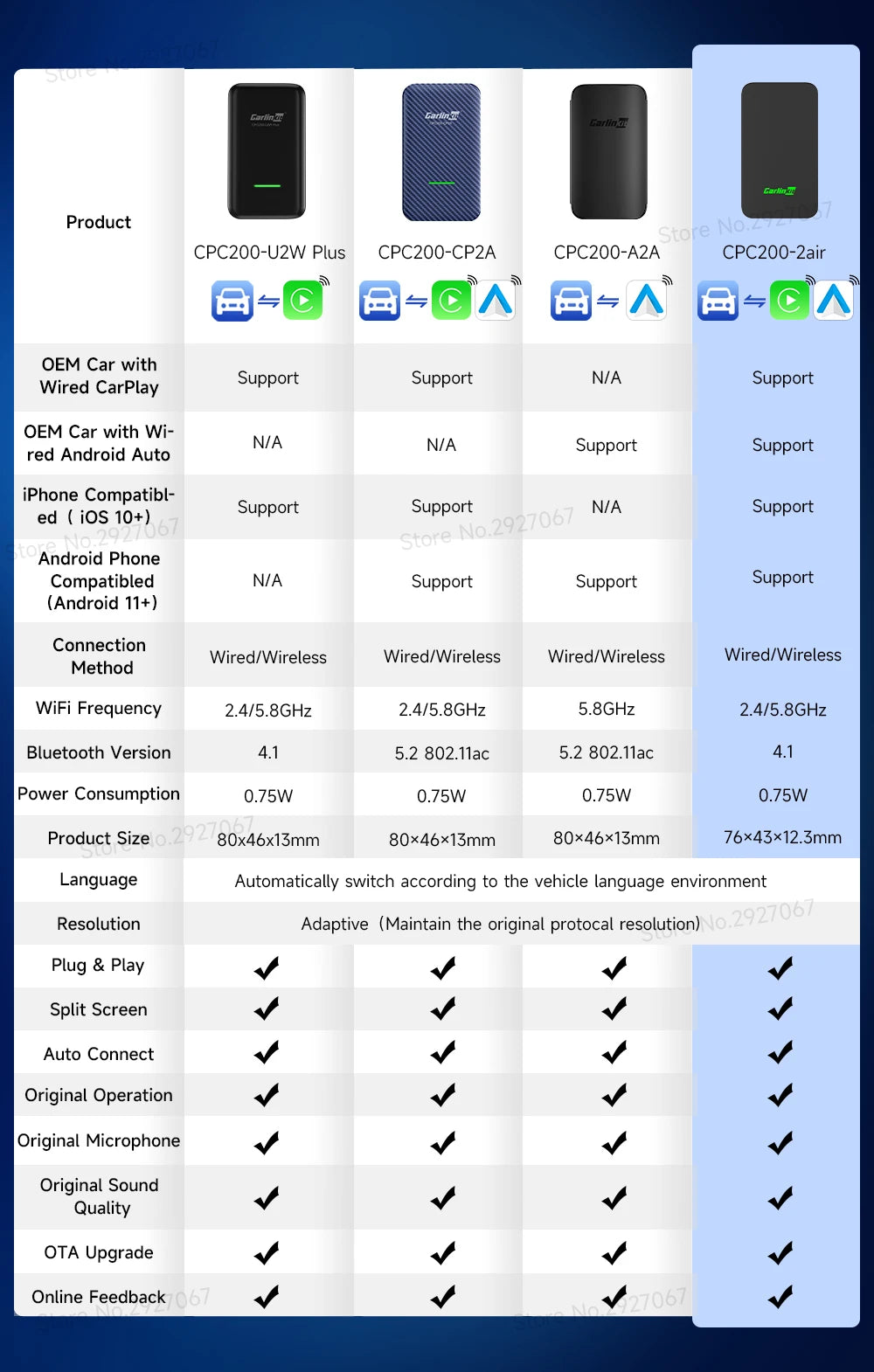 CarlinKit 5.0 & CarlinKit 4.0 Wireless CarPlay Android Auto Waze Music Spotify Auto For Audi Golf Peugeot Mazda KIA Mercedes MG