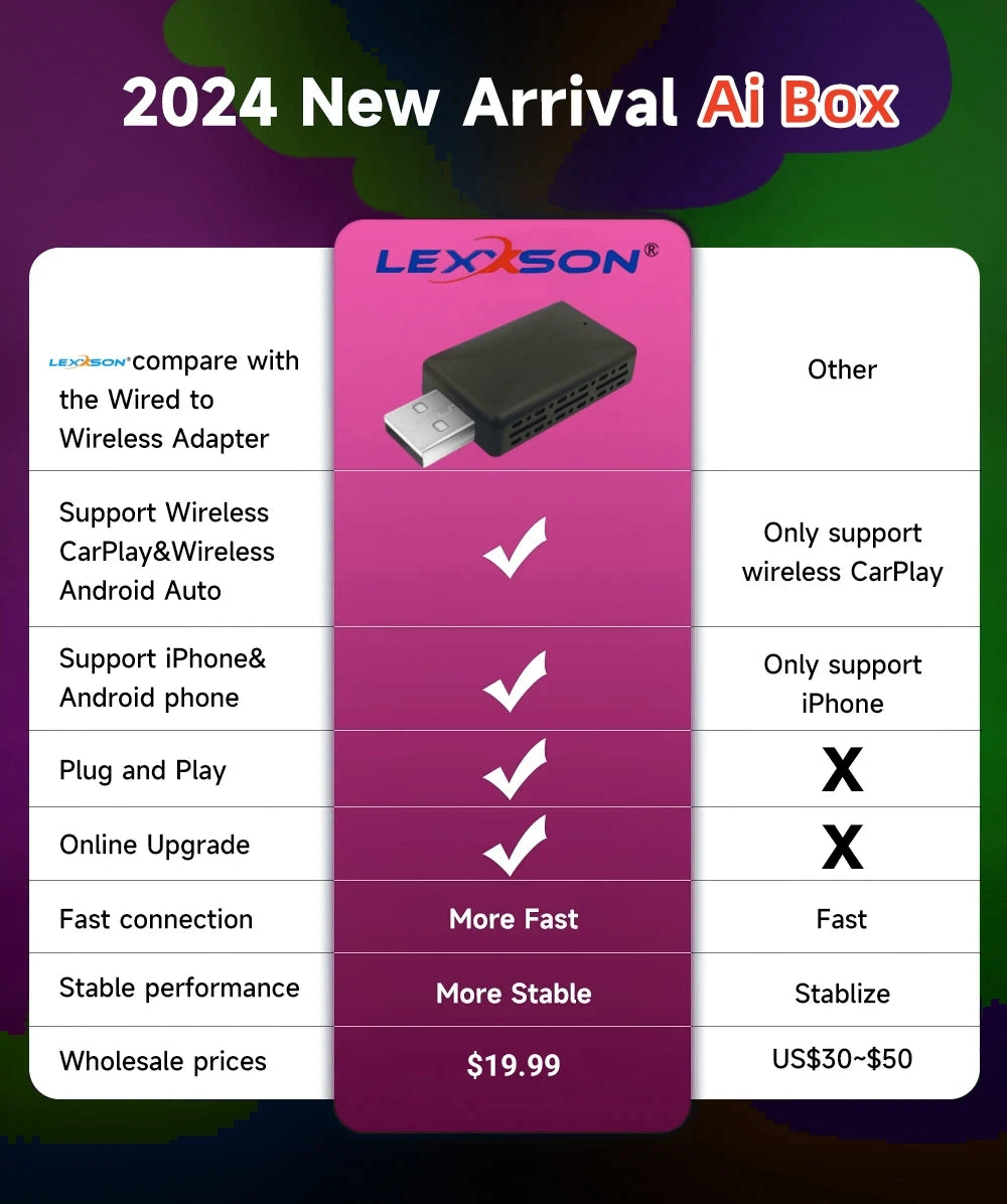 2 in 1 AI Box Mini Adapter Wired to Wireless Carplay&Android Auto Compatible with 99% of Cars Plug and Play WiFi Smart Dongle