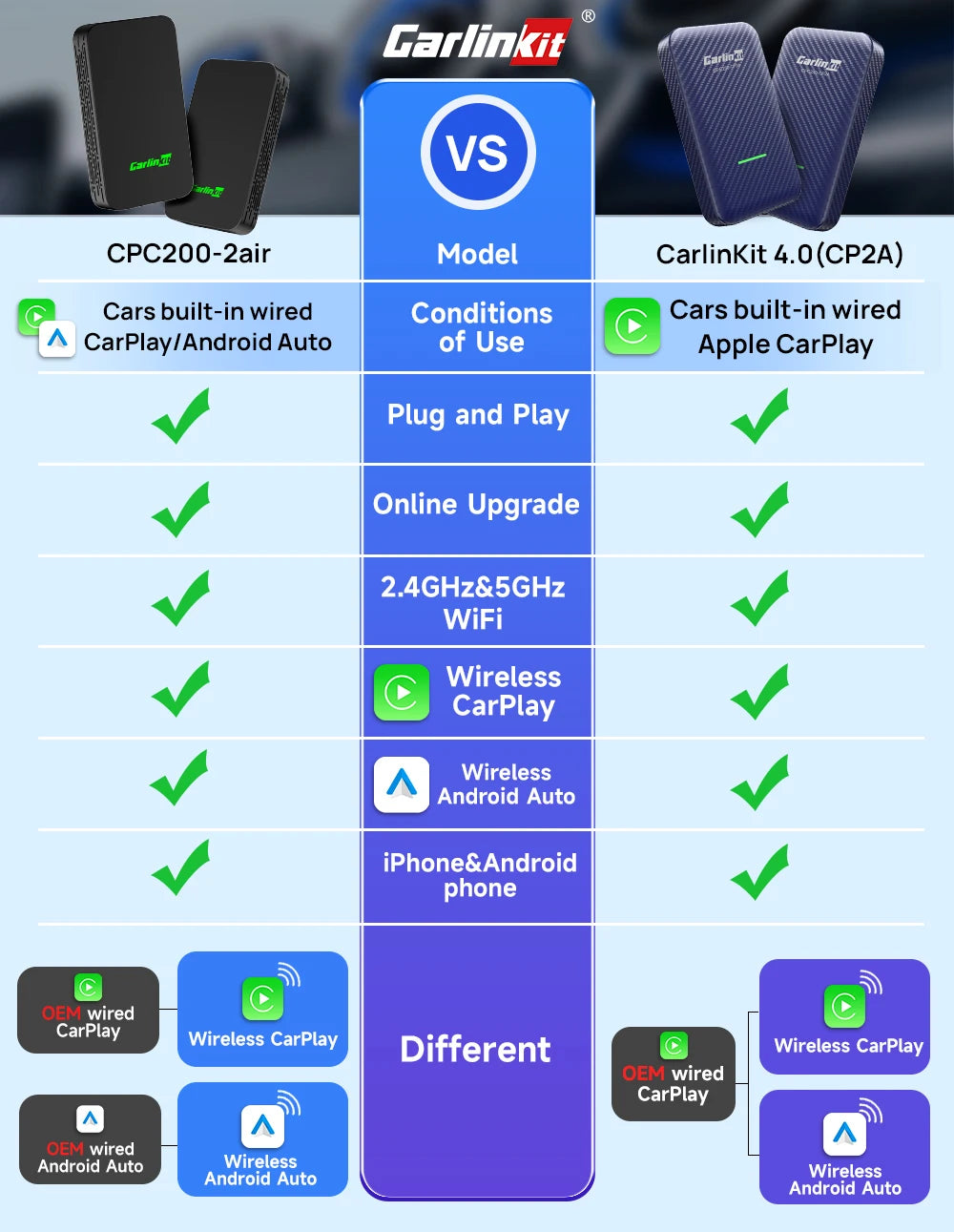 CarlinKit 5.0 & CarlinKit 4.0 Wireless CarPlay Android Auto Waze Music Spotify Auto For Audi Golf Peugeot Mazda KIA Mercedes MG