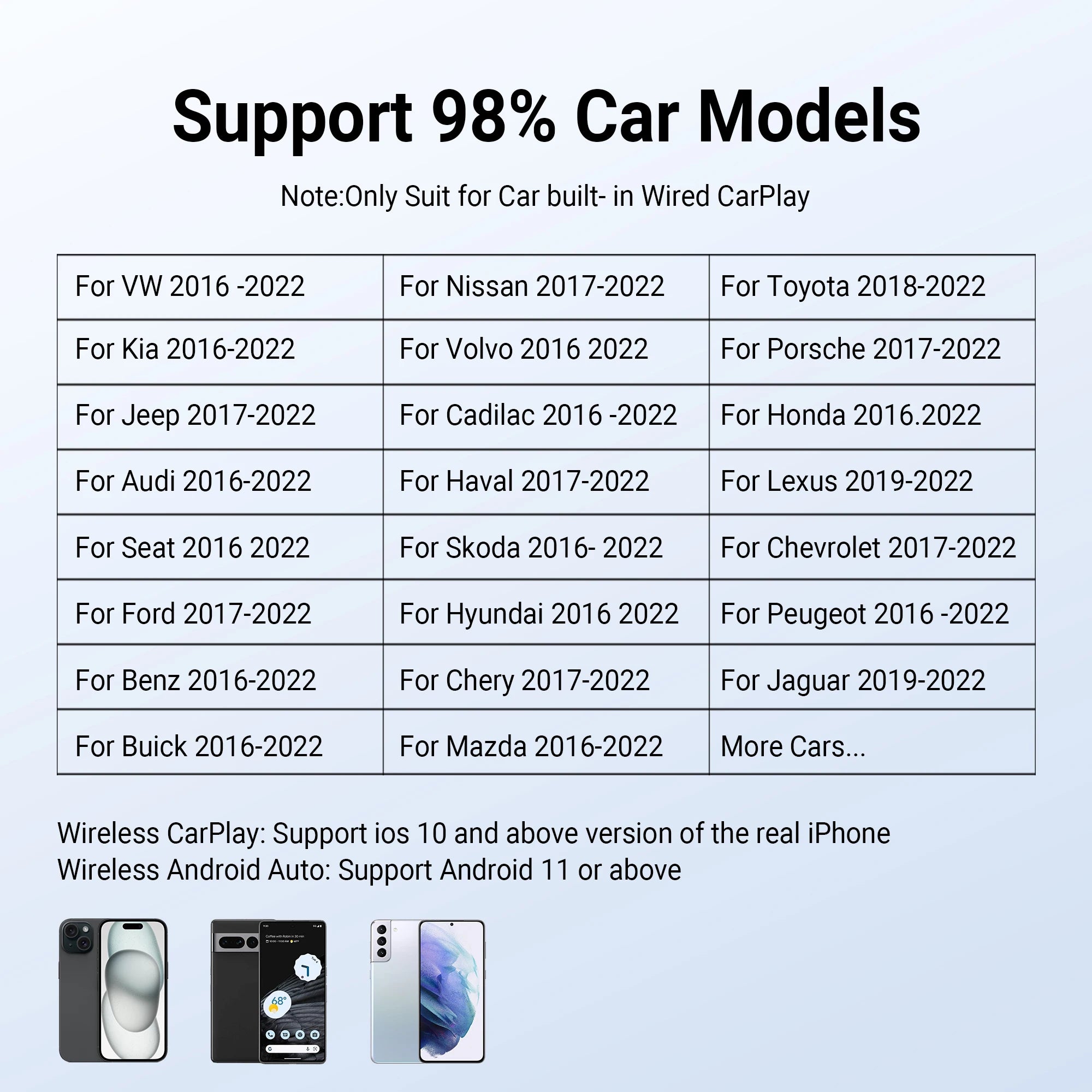 Play2Video Pro Wireless CarPlay Android Auto Adapter Built-in Video App for Youtube Multimedia TV Car Accessories for Netflix