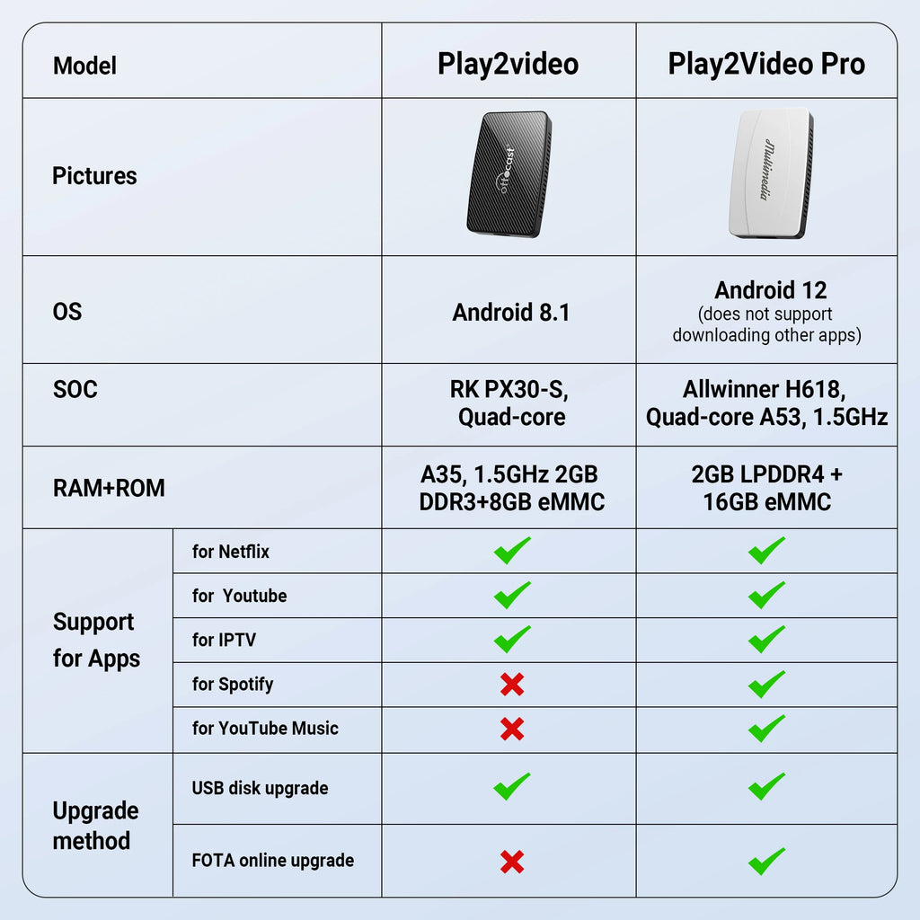 Play2Video Pro Wireless CarPlay Android Auto Adapter Built-in Video App for Youtube Multimedia TV Car Accessories for Netflix