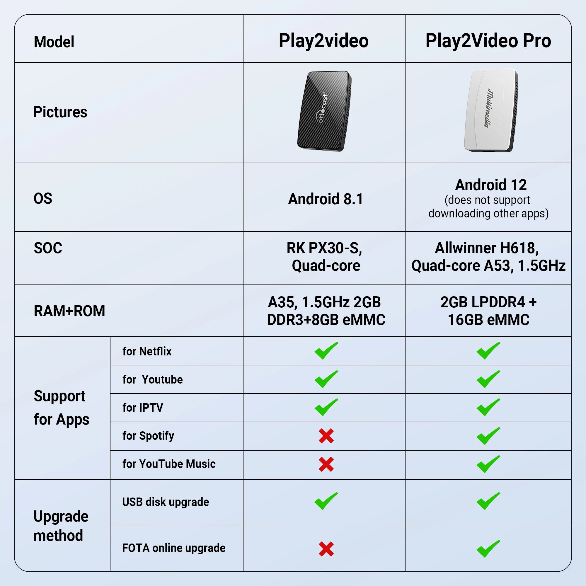 Play2Video Pro Wireless CarPlay Android Auto Adapter Built-in Video App for Youtube Multimedia TV Car Accessories for Netflix